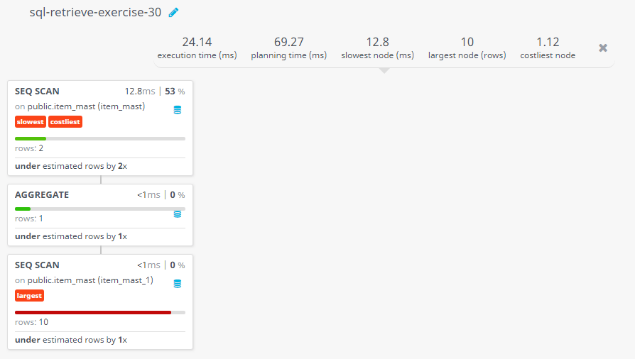 Query visualization of Find the name and price of the cheapest item - Rows