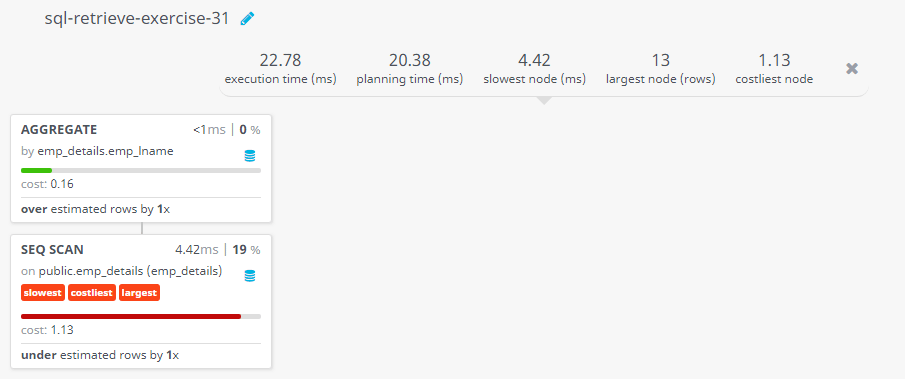 Query visualization of Find the last name of all employees, without duplicates - Cost