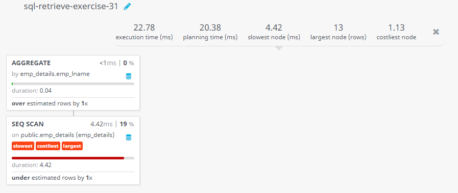 Query visualization of Find the last name of all employees, without duplicates - Duration