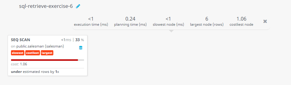 Query visualization of Select specific columns from a table - Cost