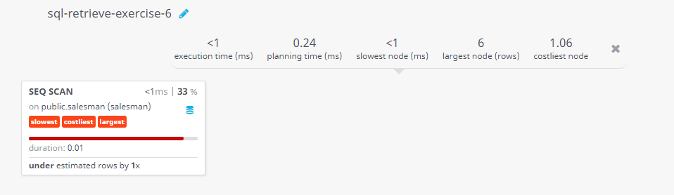 Query visualization of Select specific columns from a table - Duration