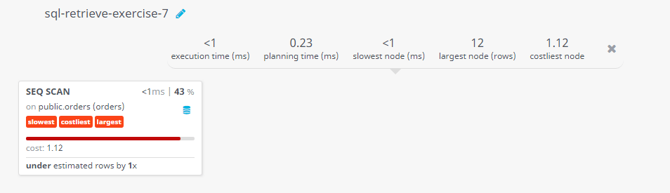 Query visualization of Select columns in different order - Cost 