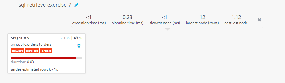 Query visualization of Select columns in different order - Duration 