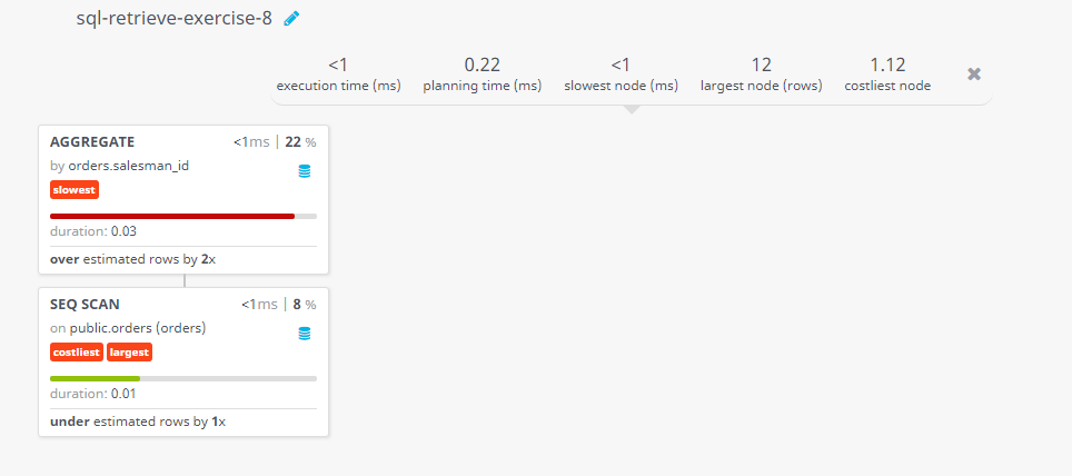 Query visualization of Select distinct values from a table - Duration