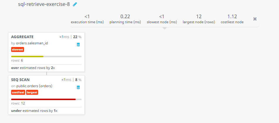 Aggregate functions SQL. Сортировка SQL. MYSQL aggregate functions. Aggregate function в MS SQL.