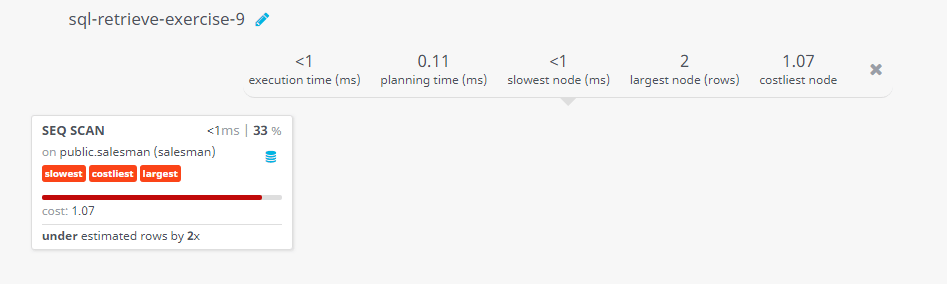 Query visualization of Select specified columns with where clause - Cost