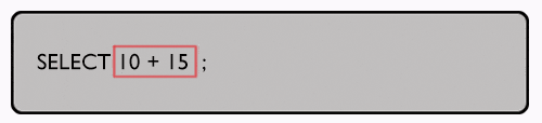 Syntax of display sum of two numbers