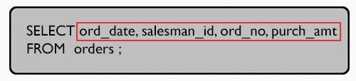 Syntax of select columns in different order