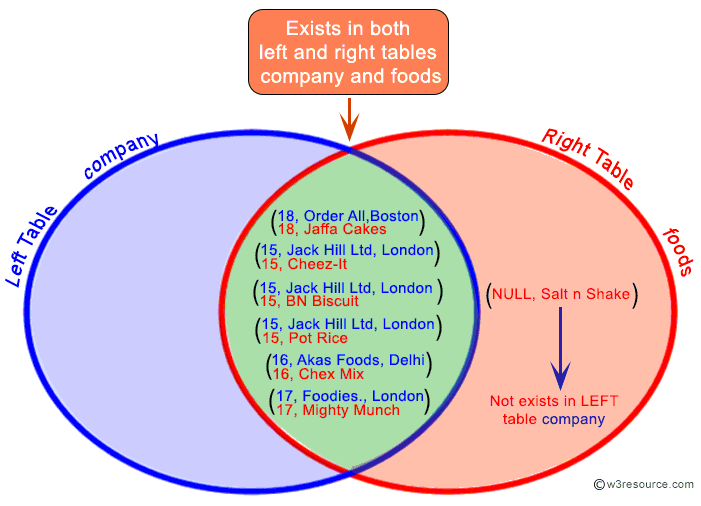 Outer join oracle