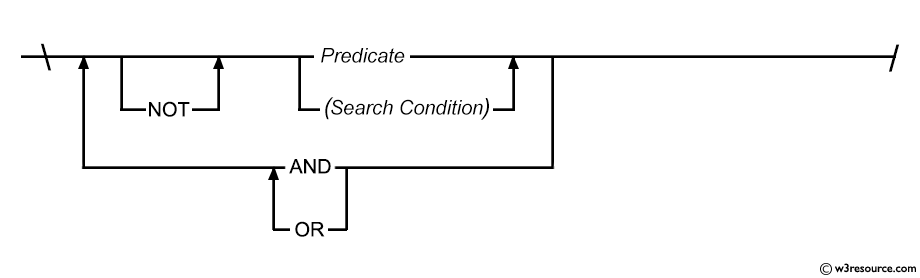 SQL Logical condition syntax