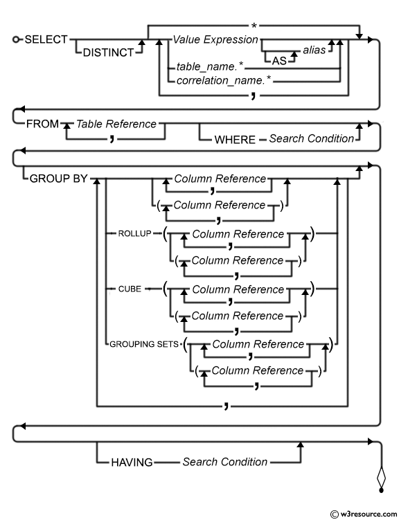 Employee database