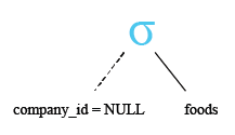 Relational Algebra Tree: SQL SELECT statement with NULL values.
