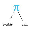 Relational Algebra Tree: Select two rows from DUAL table.