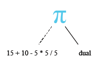 Relational Algebra Tree: Select two rows from DUAL table.