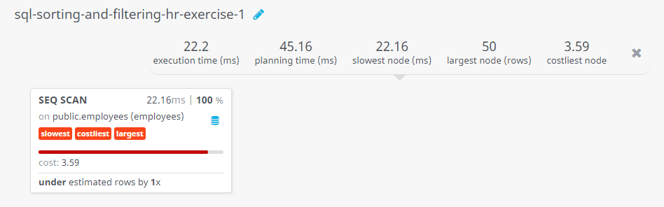 Query visualization of Display the full name, and salary for those employees who earn below 6000 - Cost 