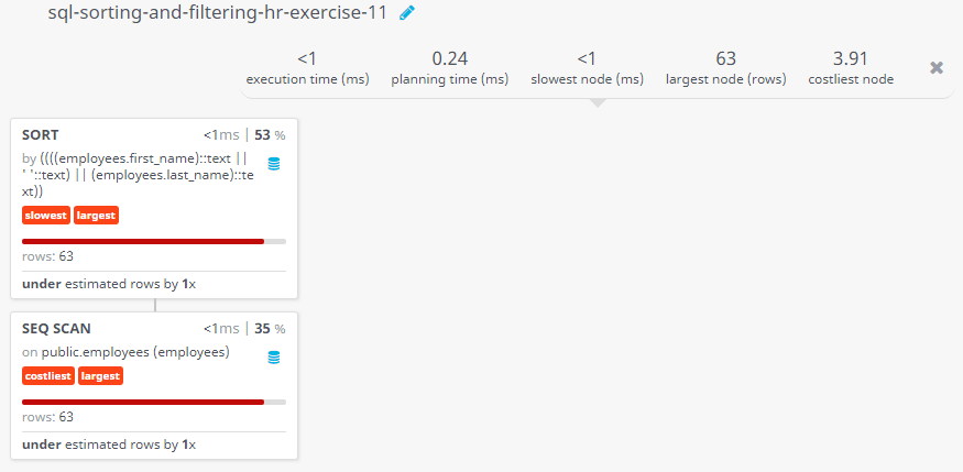 Query visualization of Display the full name, and salary, for all employees whose salary is out of the range 7000 and 15000 and arranged the full name in ascending order - Rows 