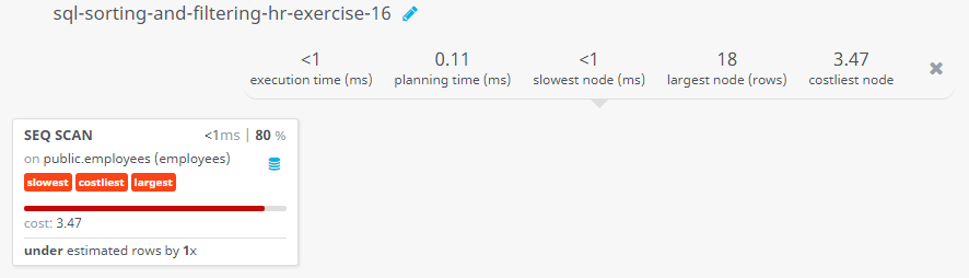 Query visualization of Display the first and last name, email, salary and manager ID of employees whose managers are hold the ID 120, 103 or 145 - Cost 