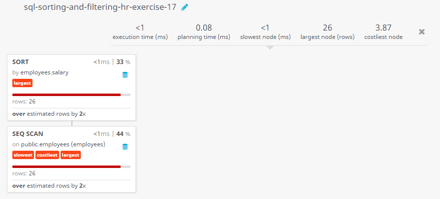 Query visualization of Display all the information of all employees who have the letters D, S, or N in their first name and arrange the result in descending order by salary - Rows 