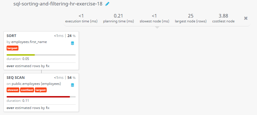 Query visualization of Display information for employees who earn above 11000 or the seventh character in their phone number is 3 and arranged the result descendingly by the first name - Duration 