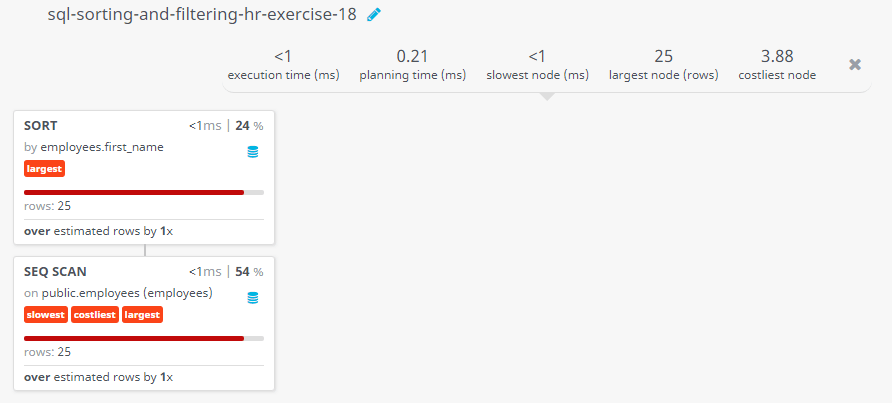 Query visualization of Display information for employees who earn above 11000 or the seventh character in their phone number is 3 and arranged the result descendingly by the first name - Rows 