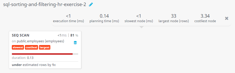 Query visualization of Display the first and last_name, department number and salary for those employees who earn more than 8000 - Duration 