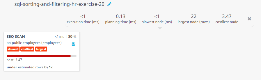 Query visualization of Display the employee ID, first name, job id, and department number for those employees who is working except the departments 50,30 and 80 - Cost 