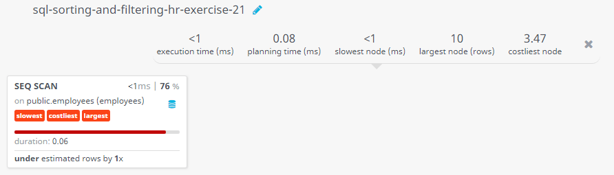 Query visualization of Display the employee Id, first name, job id, and department number for those employees whose department number equals 30, 40 or 90 - Duration 