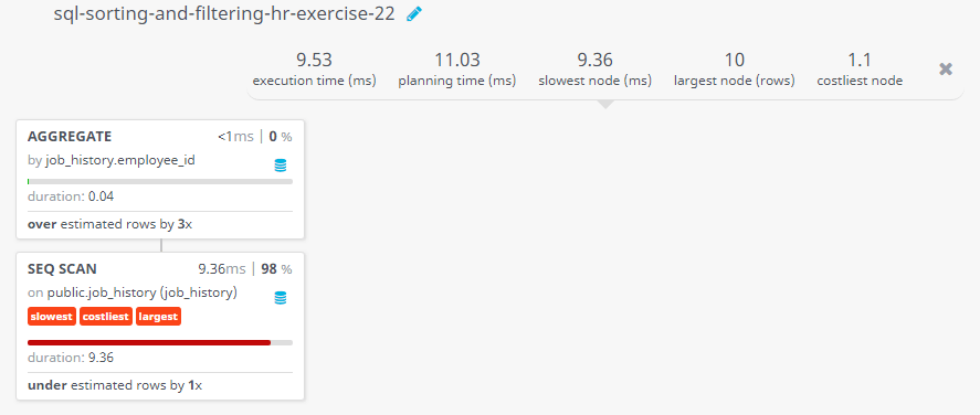 Query visualization of Display the ID for those employees who did two or more jobs in the past - Duration 