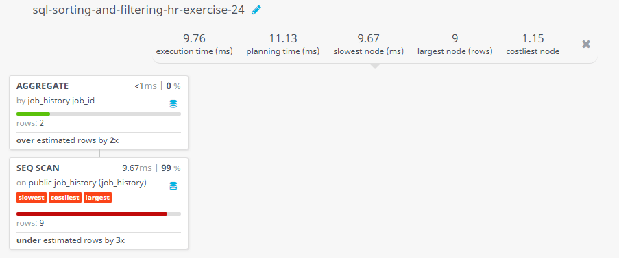 Query visualization of Display job ID for those jobs that were done by two or more for more than 300 days - Rows 