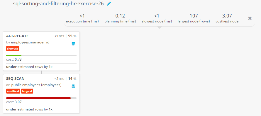 Query visualization of Display the manager ID and number of employees managed by the manager - Cost 