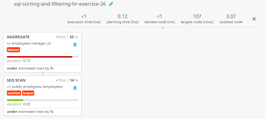 Query visualization of Display the manager ID and number of employees managed by the manager - Duration 