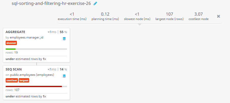 Query visualization of Display the manager ID and number of employees managed by the manager - Rows 