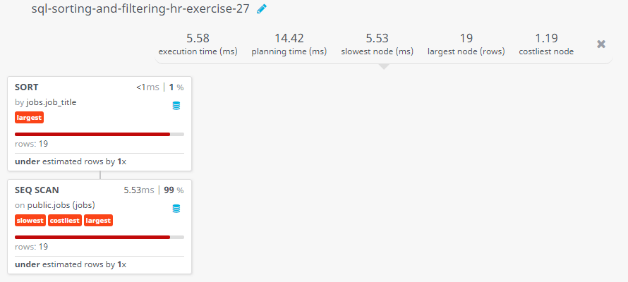 Query visualization of Display the details of jobs in descending sequence on job title - Rows 