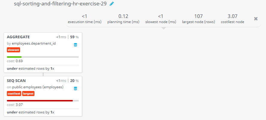 Query visualization of Display the average salary of employees for each department who gets a commission percentage - Cost 