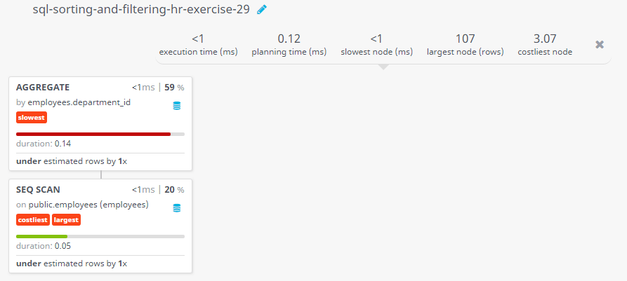 Query visualization of Display the average salary of employees for each department who gets a commission percentage - Duration 