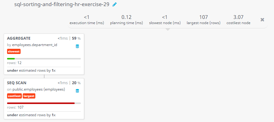 Query visualization of Display the average salary of employees for each department who gets a commission percentage - Rows 