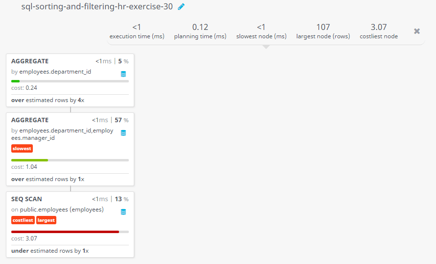 Query visualization of Display those departments where any manager is managing 4 or more employees - Cost 