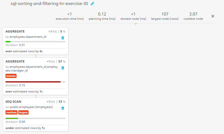 Query visualization of Display those departments where any manager is managing 4 or more employees - Duration 