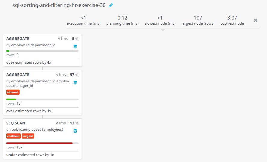 Query visualization of Display those departments where any manager is managing 4 or more employees - Rows 