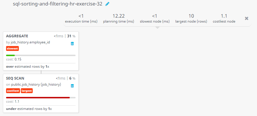 Query visualization of Display the employee ID and the date on which he ended his previous job - Cost 