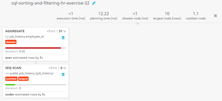 Query visualization of Display the employee ID and the date on which he ended his previous job - Duration 