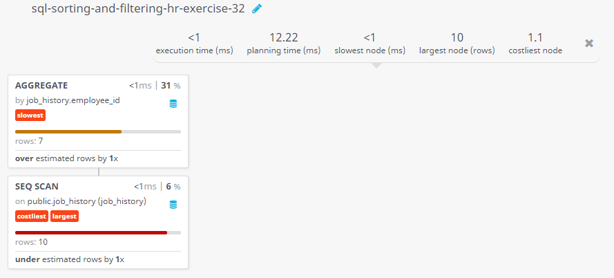 Query visualization of Display the employee ID and the date on which he ended his previous job - Rows 