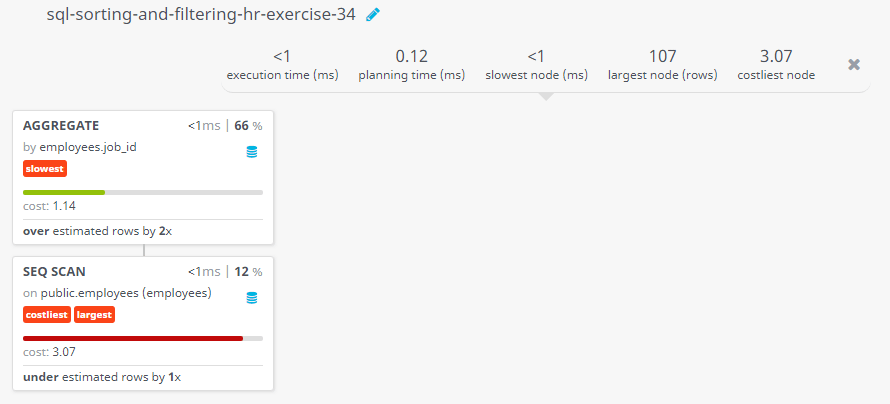 Query visualization of Display the job ID for those jobs which average salary is above 8000 - Cost 