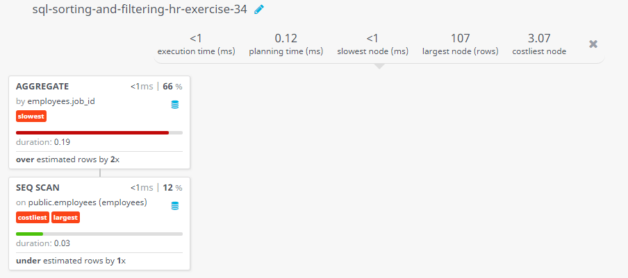 Query visualization of Display the job ID for those jobs which average salary is above 8000 - Duration 