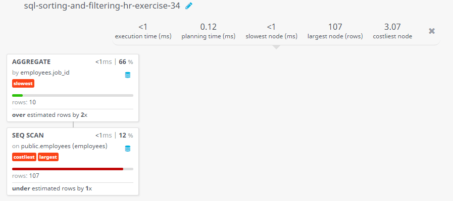 Query visualization of Display the job ID for those jobs which average salary is above 8000 - Rows 