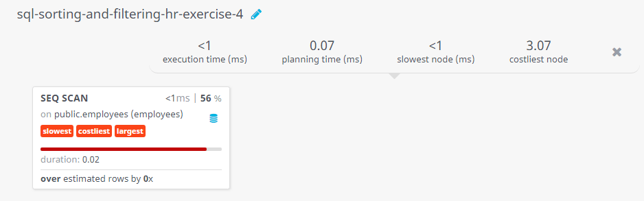 Query visualization of Display all the information for all employees without any department number - Duration 