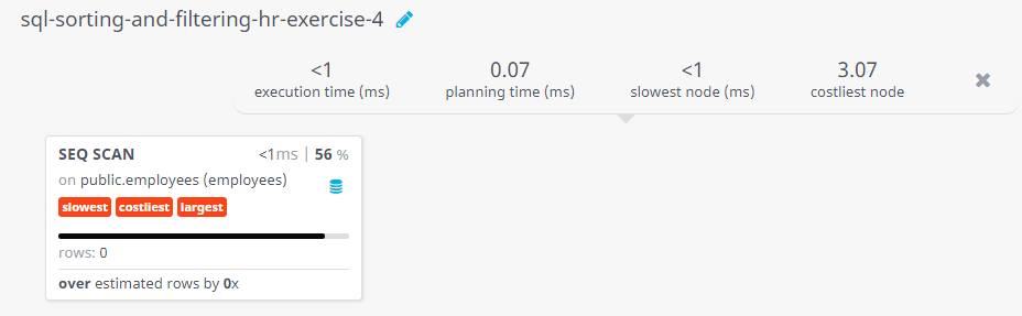 Query visualization of Display all the information for all employees without any department number - Rows 