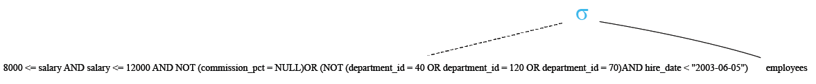 Relational Algebra Tree: Find those employees 1. whose salary is in the range of 8000, 12000 (Begin and end values are included.) and get some commission. or 2. Those employees who joined before ‘2003-06-05’ and not included in the department number 40, 120 and 70.