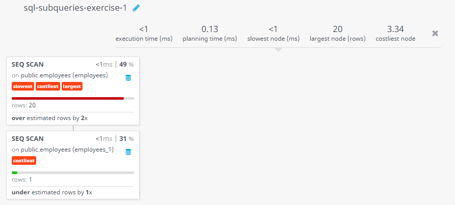 Query visualization of Display the name for those employees who gets more salary than the employee whose id is 163 - Rows 