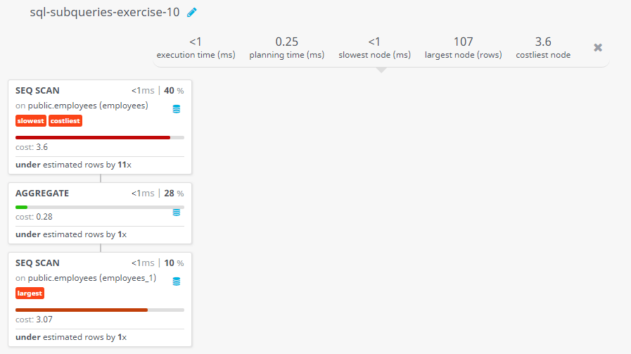 Query visualization of Display all the information of the employees whose salary if within the range of smallest salary and 2500 - Cost 